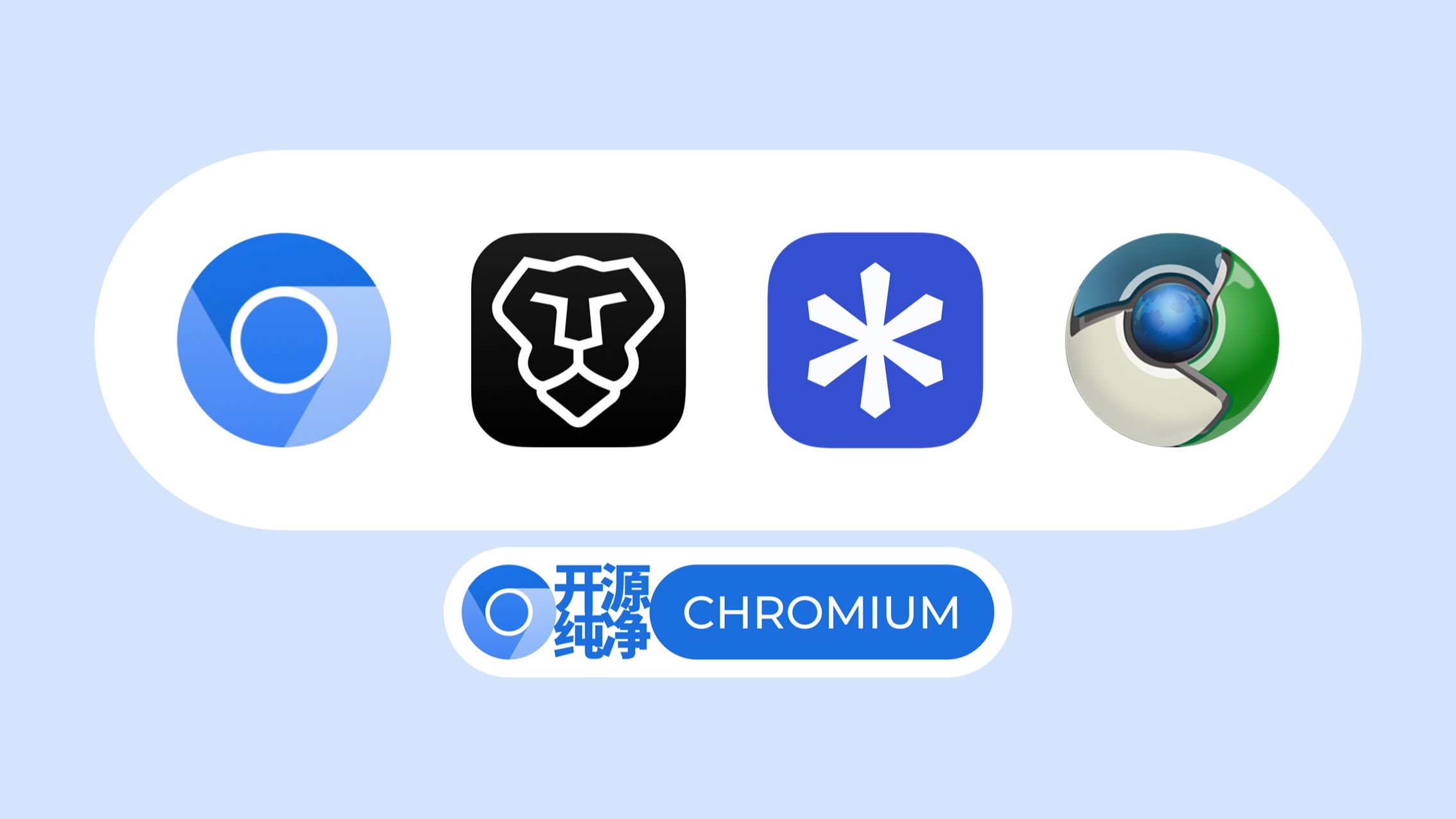 摆脱「大厂」掌控！开源Chromium内核浏览器「盘点推荐」 评测视频封面