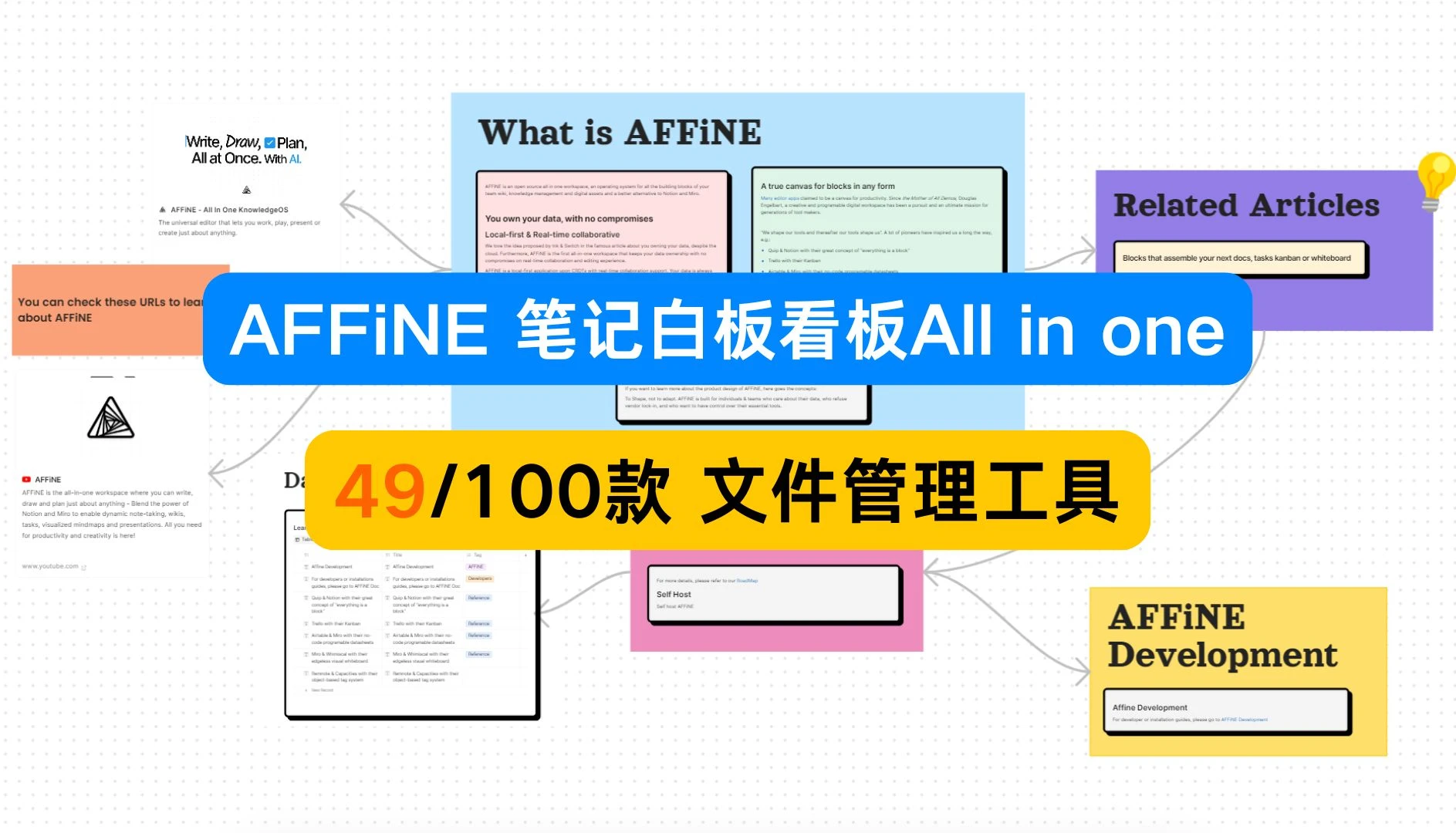 第49期 AFFiNE，开源协作式知识管理工具，文档、白板、看板集中在一个工作空间，软件安装后新用户引导真的很酷！【体验100款文件管理工具】 评测视频封面