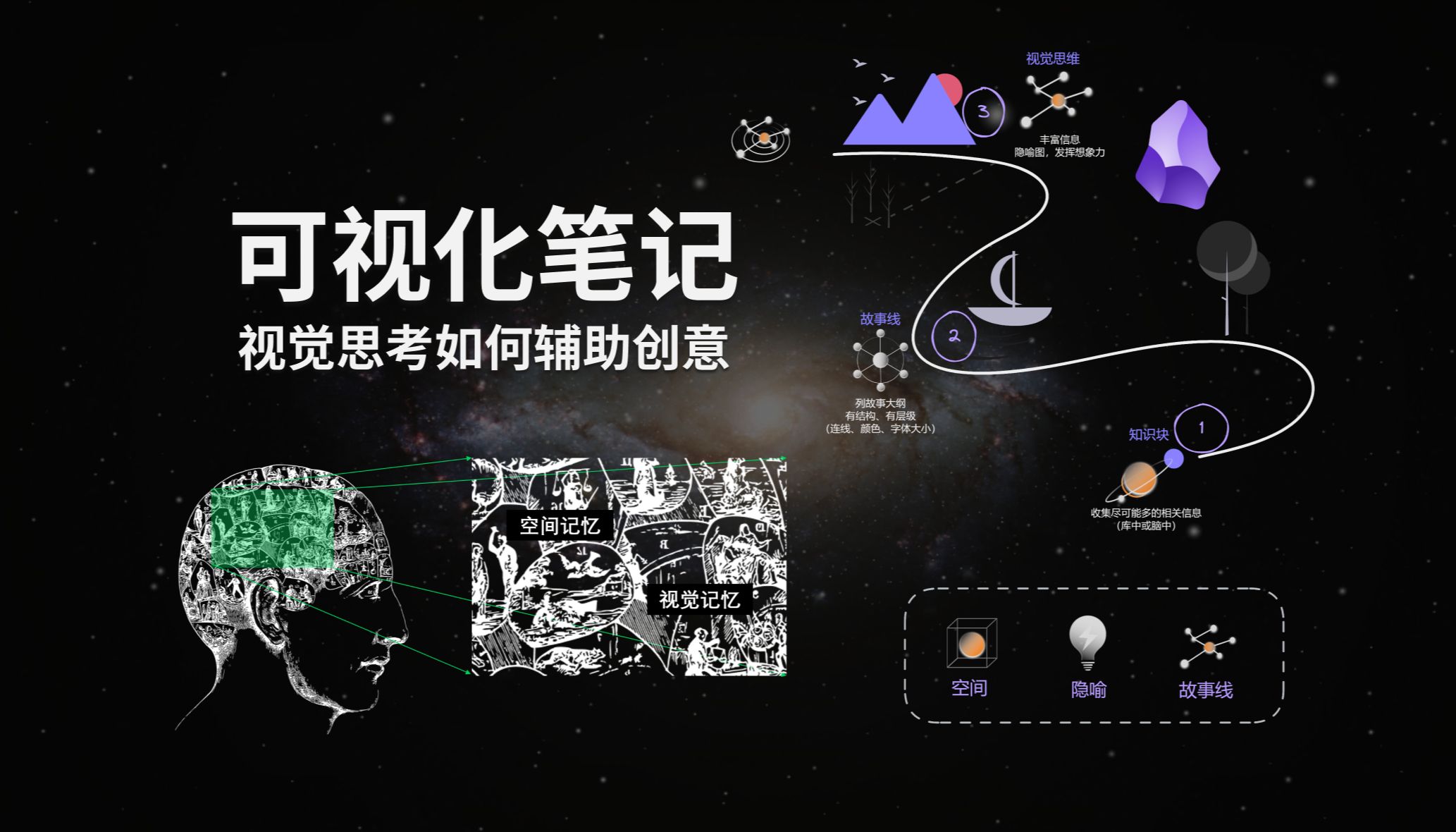 可视化笔记：视觉思考如何辅助创意？（Obsidian+Excalidraw实践） 评测视频封面