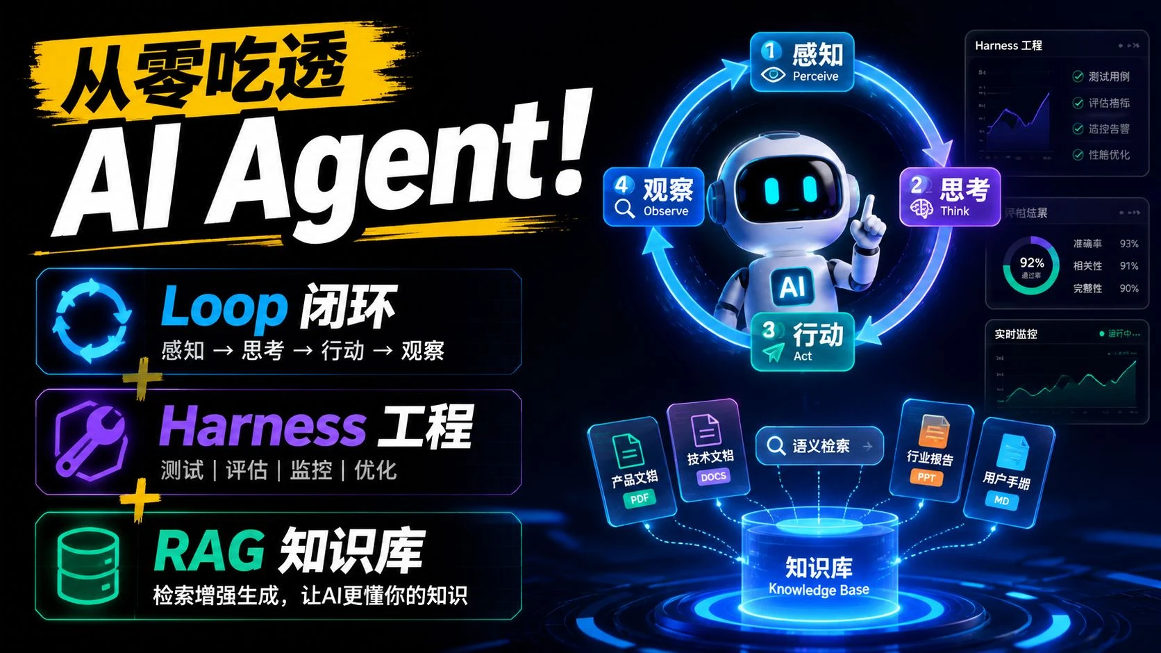 【 Agent智能体 企业实战】Agent入门 + Loop闭环 + DeepSeek Harness +Harness工程 + RAG知识库！AI智能体 评测视频封面