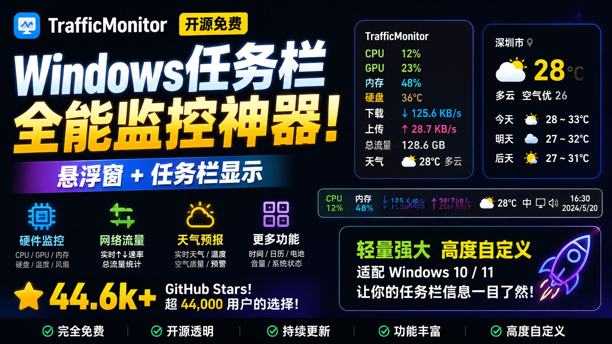 开源 Windows 系统监控工具！万能任务栏工具，提供多款拓展和皮肤，体积不到5MB，TrafficMonitor 评测视频封面