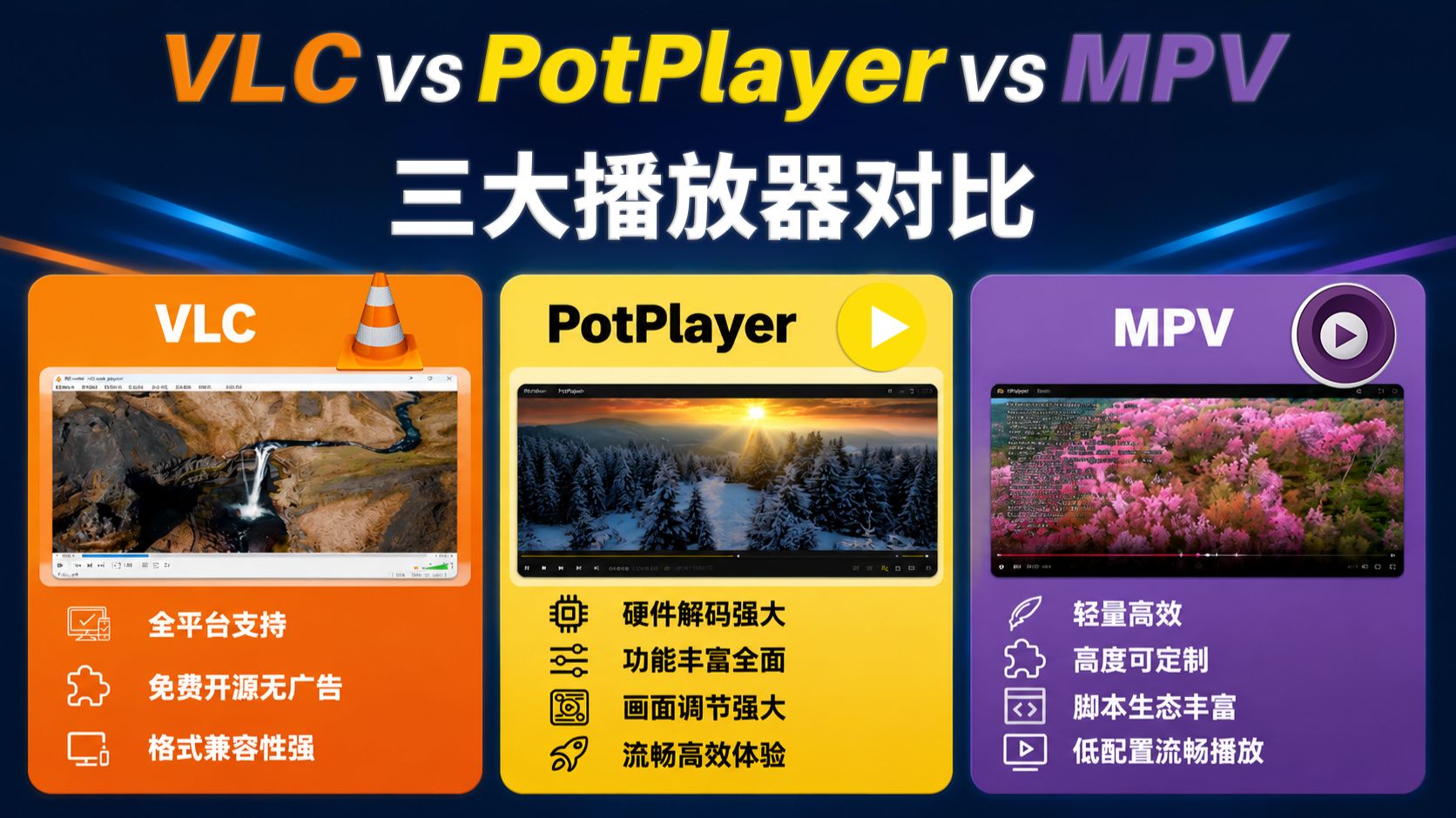 【播放器横评】VLC、PotPlayer、MPV怎么选?优缺点一次讲透 评测视频封面