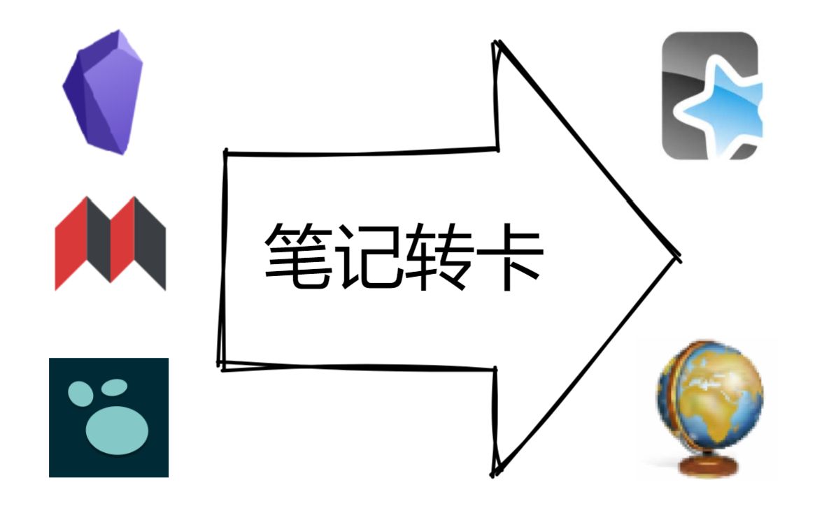 笔记自动制卡软件，为间隔重复爱好者，SuperMemo和Anki用户量身打造的效率工具。 评测视频封面
