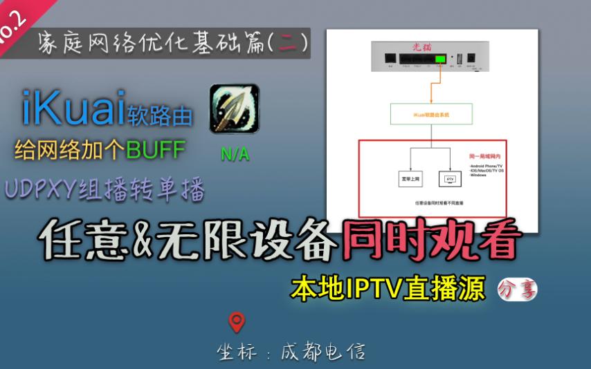 [No.2]  不限数量&不限终端同时观看本地IPTV直播电视，iKuai软路由的设置方法。【片尾有福利】 评测视频封面