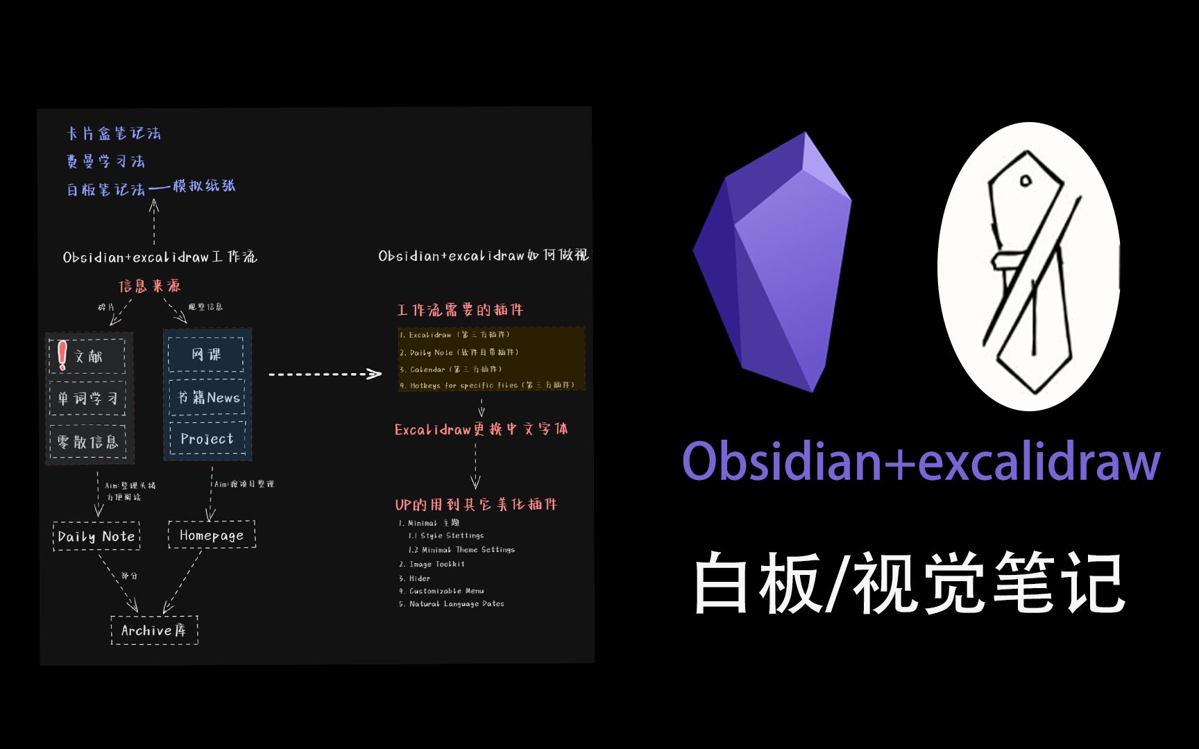 【Obsidian视觉笔记】如何降低阅读文献/教科书的痛苦（白板|excalidraw） 评测视频封面