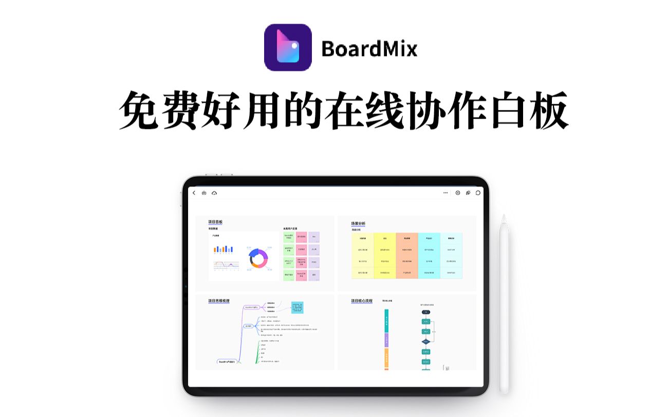【分享】BoardMix 免费好用的在线协作白板 思维导图|流程图|超多模版 评测视频封面