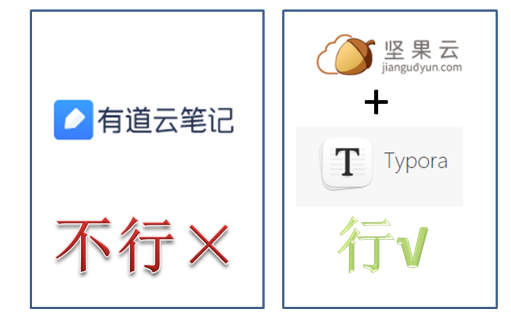 有道云笔记markdown全部导出手把手零基础演示 评测视频封面