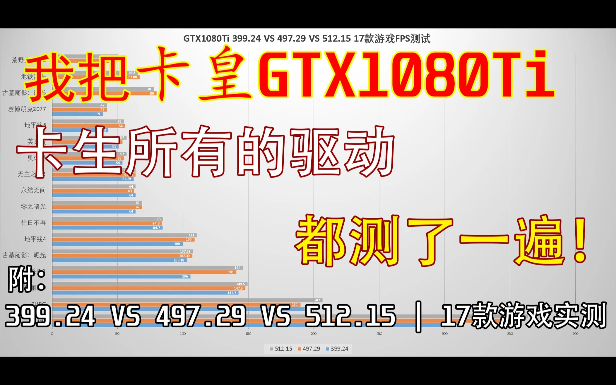 卡皇GTX1080Ti驱动怎么选？我把1080Ti卡生378.78-512.15所有的驱动都测了一遍！【轻兵者】 评测视频封面